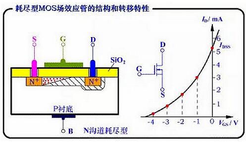 場(chǎng)效應(yīng)管種類(lèi)