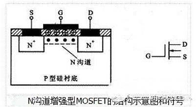 場(chǎng)效應(yīng)管種類(lèi)