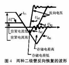 MOS管柵極