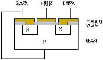 MOSFET,MOSFET驅(qū)動技術(shù)