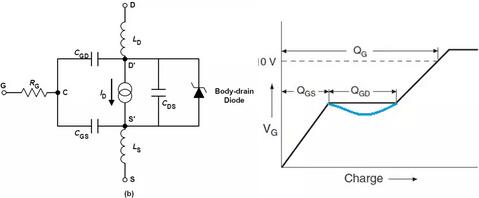 MOSFET,MOSFET驅(qū)動技術(shù)