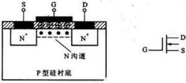 場(chǎng)效應(yīng)mos管