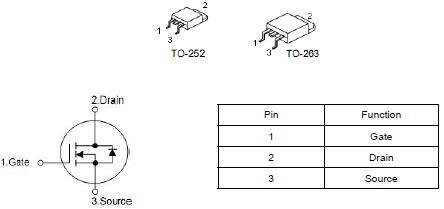 KNX3306B替代HY1607，80A/60V