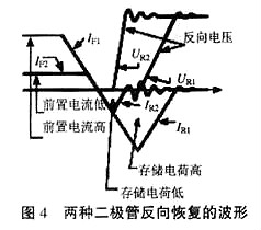 mos管驅動電路