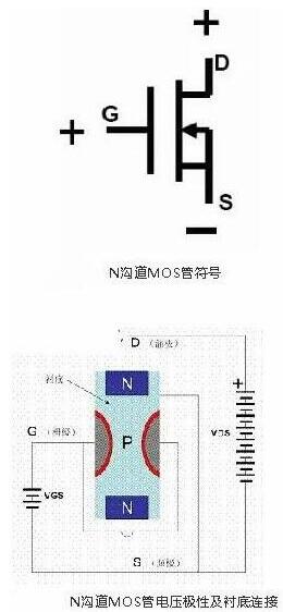 場(chǎng)效應(yīng)管與BJT管對(duì)應(yīng)