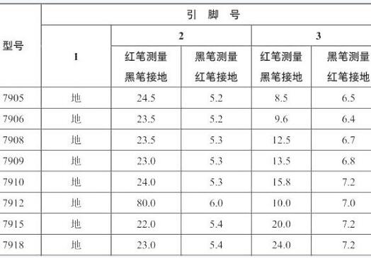 三端穩(wěn)壓器,反向擊穿