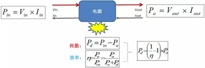 開關(guān)電源,功率損耗,熱耗