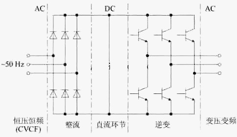 變頻器