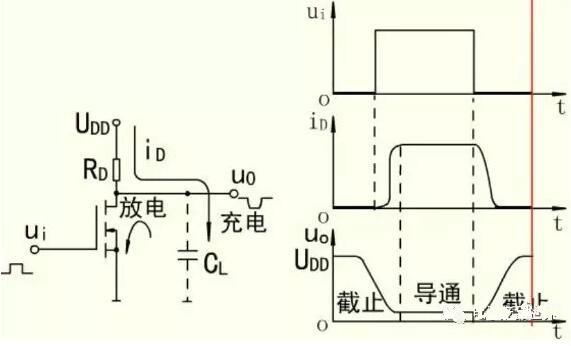 MOS開關(guān)管，MOS管