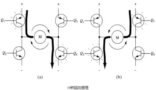 mos電機(jī)驅(qū)動(dòng)電路