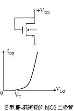 MOS管特性,MOSFET