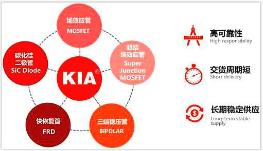 電動(dòng)推桿MOS管,KNX9130A,40A/300V