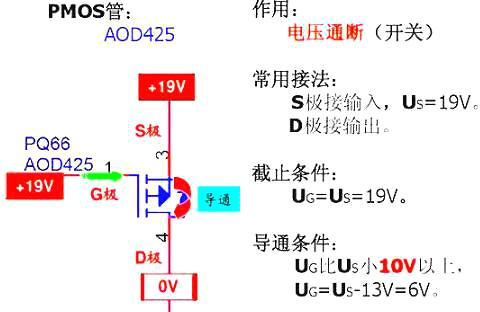 MOS管的作用