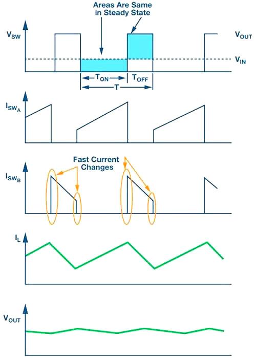 開關(guān)電源,開關(guān)電源線性電源