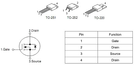 FQP50N06,FQP50N06替代,FQP50N06封裝,FQP50N06參數(shù)