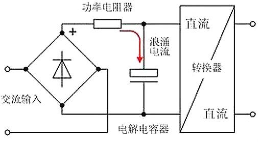 開(kāi)關(guān)電源,電流,浪涌電流