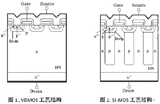 Cool-MOS,Cool-MOS優(yōu)勢與問題