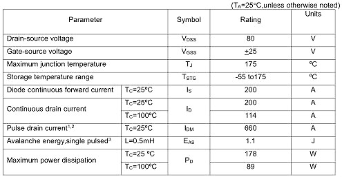 KNC2208A,KNC2208A參數(shù),KNC2208A規(guī)格書,200A/80V