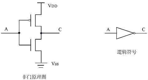 CMOS,MOS管,CMOS邏輯電平