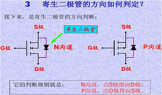 MOS管,MOS管作用