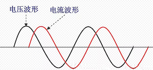 功率因數(shù)校正,PFC