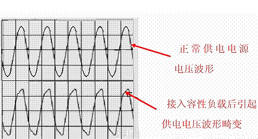 功率因數(shù)校正,PFC