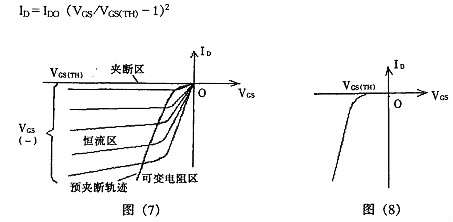 mos管的四種類型