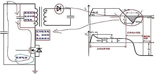 MOS管,電源,MOS管尖峰電流
