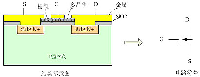 MOSFET,IGBT,絕緣柵極隔離驅(qū)動