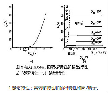 MOSFET,MOSFET管開關電流