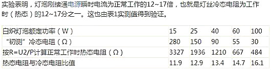 開關(guān)電源如何防止炸機