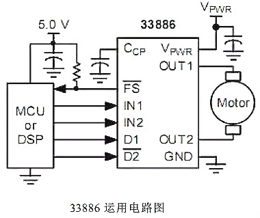 電機(jī)驅(qū)動(dòng)