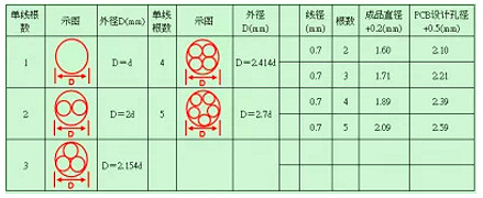 開(kāi)關(guān)電源工作技巧