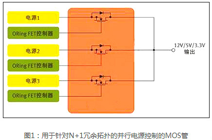 MOS管,開關(guān)電源