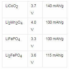 鋰電池,鋰電池供電電源