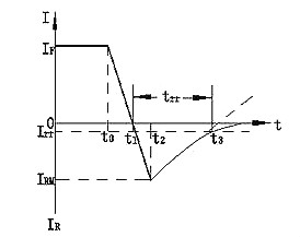 二極管反向恢復(fù)時(shí)間