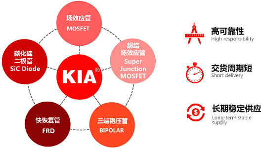 5G通訊基站保護(hù)板專(zhuān)用MOS管,KNX2710A,160A/100V