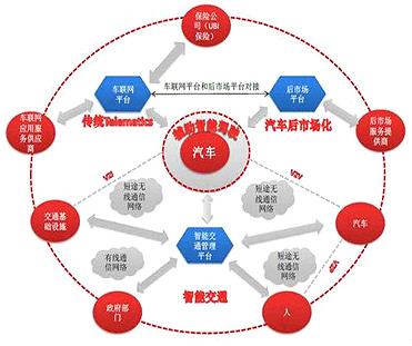 產(chǎn)業(yè)互聯(lián)網(wǎng)有哪些