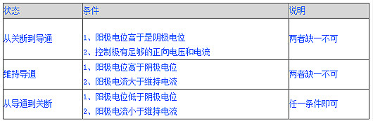 可控硅的測(cè)量方法