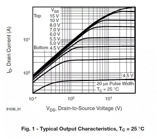 MOSFET,MOSFET驅(qū)動技術