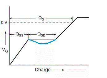 MOSFET,MOSFET驅(qū)動技術