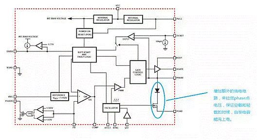 MOSFET,MOSFET驅(qū)動技術