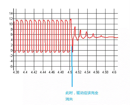 MOSFET,MOSFET驅(qū)動技術