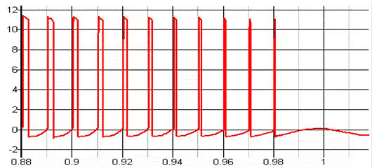 MOSFET,MOSFET驅(qū)動技術