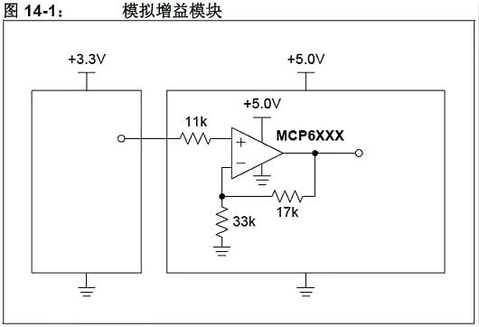 單片機(jī),穩(wěn)壓器,5V轉(zhuǎn)3.3V