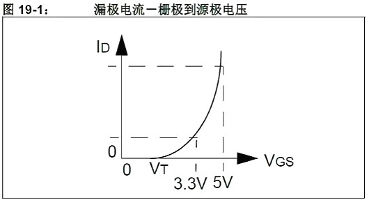 單片機(jī),穩(wěn)壓器,5V轉(zhuǎn)3.3V