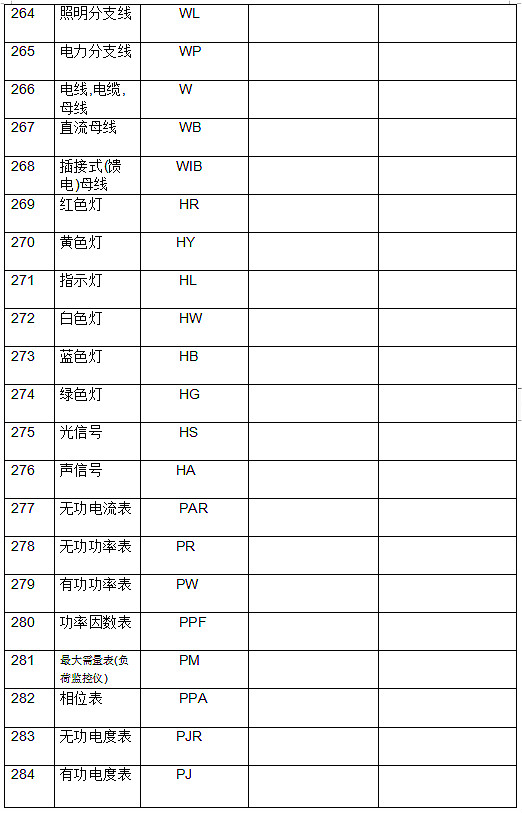 電工基本符號