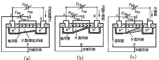 場效應管原理