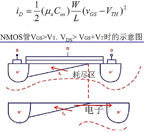 半導(dǎo)體,場(chǎng)效應(yīng)管