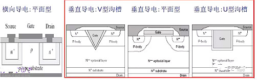 半導(dǎo)體,場(chǎng)效應(yīng)管